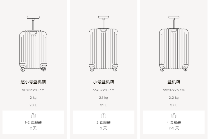 Rimowa Comparison Chart